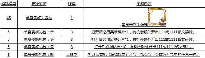 王者荣耀单身贵族礼包怎么选？最佳选择与推荐指南
