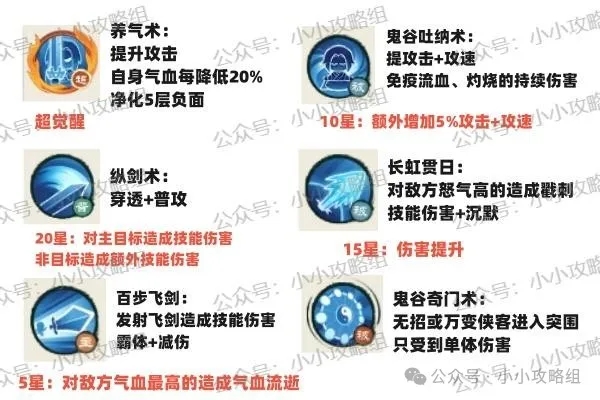 盖聂卫庄联动：强强联合是否值得入手？