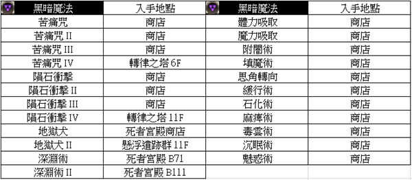 皇家骑士团重生魔法书攻略全解析