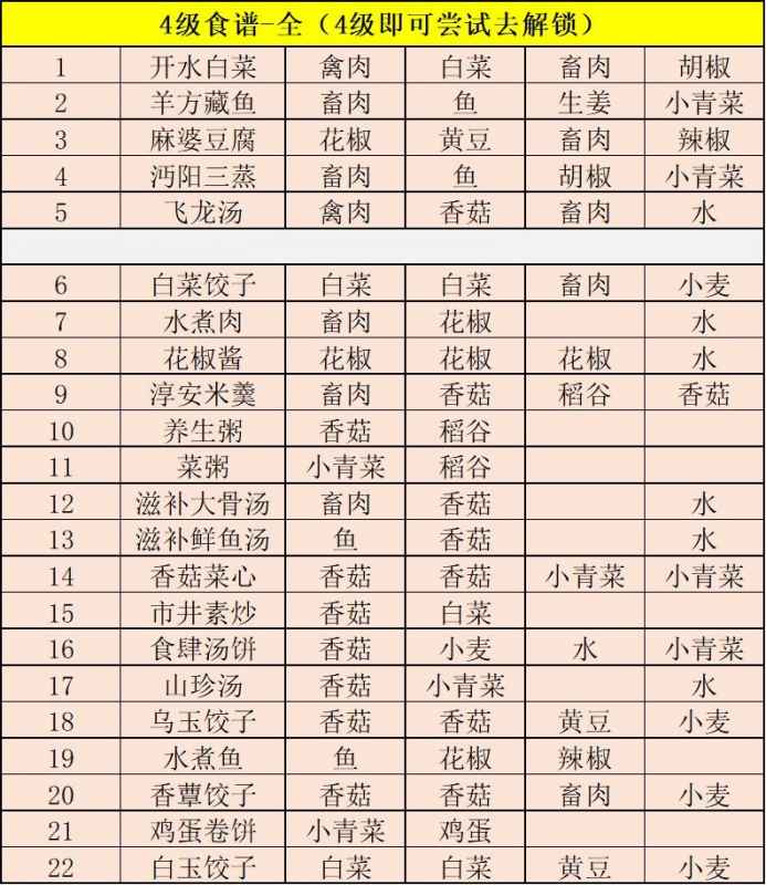 江湖悠悠手游烹饪系统全解析：食谱配方与制作攻略