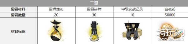 白夜极光贡露觉醒材料详解：从一觉到三觉所需材料全解析