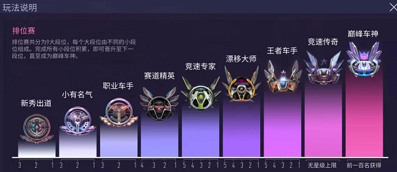 王牌竞速段位图排行划分一览