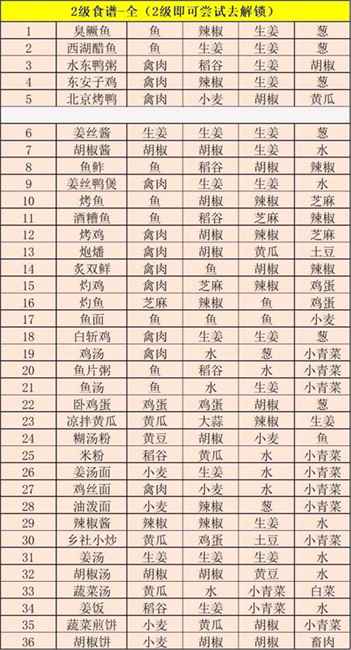 江湖悠悠食谱大全：玩家必备的游戏攻略与配方汇总