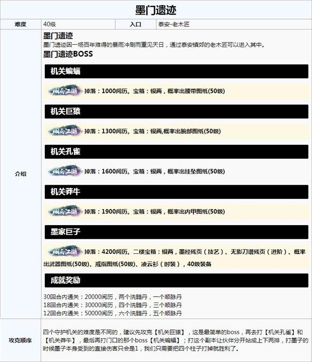烟雨江湖全副本位置大揭秘