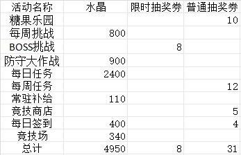 盲盒派对日常抽卡资源获取全面攻略：统计与最终权威攻略