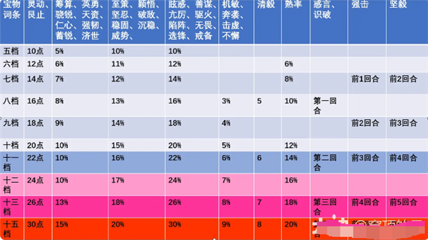 率土之滨宝物获取全攻略：从打宝顺序到锻造技巧，助你快速提升实力