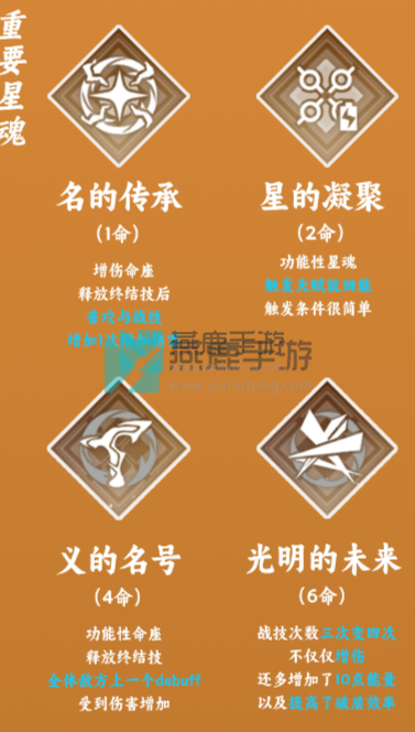 瓦尔特攻略：崩坏星穹铁道中该角色的详细玩法指南