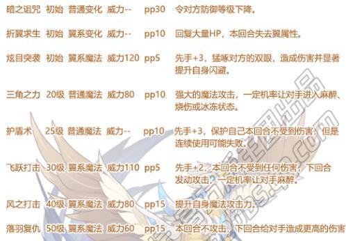 洛克王国天威狮鹫技能深度解析：全面解析技能特点与强度