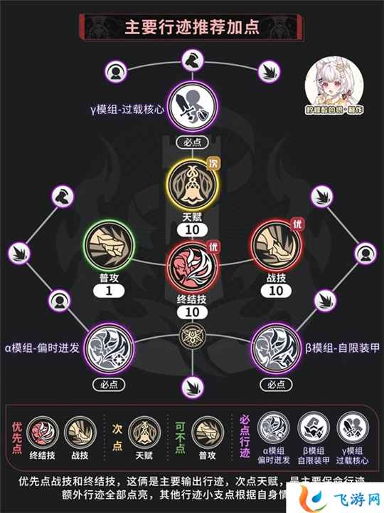 流萤养成全攻略：遗器搭配与阵容推荐，助你打造高伤火系角色