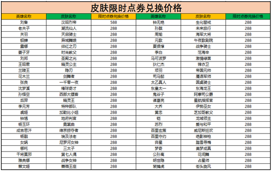 王者荣耀限时点券商城位置查找指南