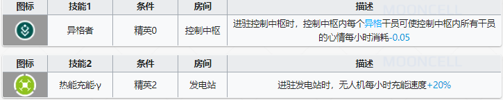 炎狱炎熔基建去哪上班