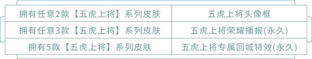 王者荣耀马超神威挑战活动奖励深度解析