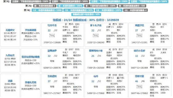 爆炒江湖年兽第九关高分通关攻略