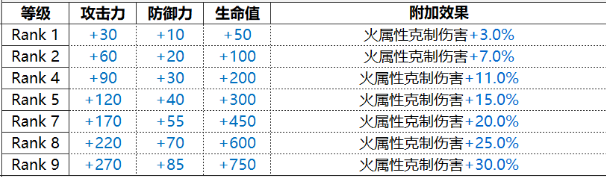 白夜极光维多利亚角色深度解析：技能、光灵及玩法全面解读