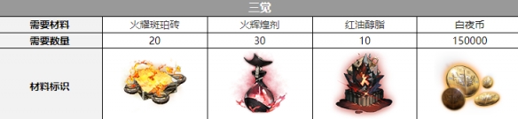 白夜极光玛吉觉醒材料全解析