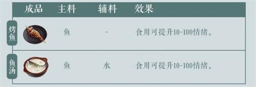 江湖悠悠全食谱制作指南：配方、等级与烹饪技巧全解析