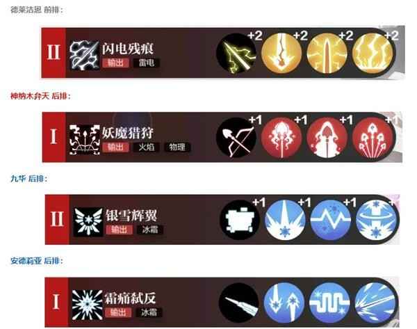 灵魂潮汐森林领主贝露菲格的战斗心得