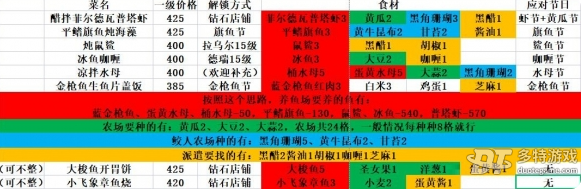 潜水员戴夫料理推荐-潜水员戴夫料理选择思路