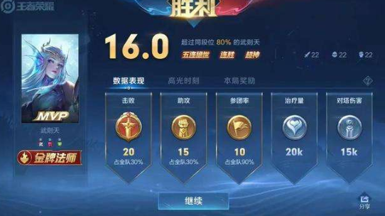 王者荣耀杀戮机器赛年标签