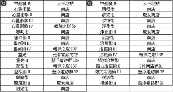 皇家骑士团重生魔法书攻略全解析