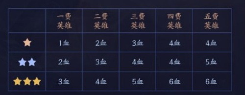 王者荣耀王者模拟战扣血机制全解析