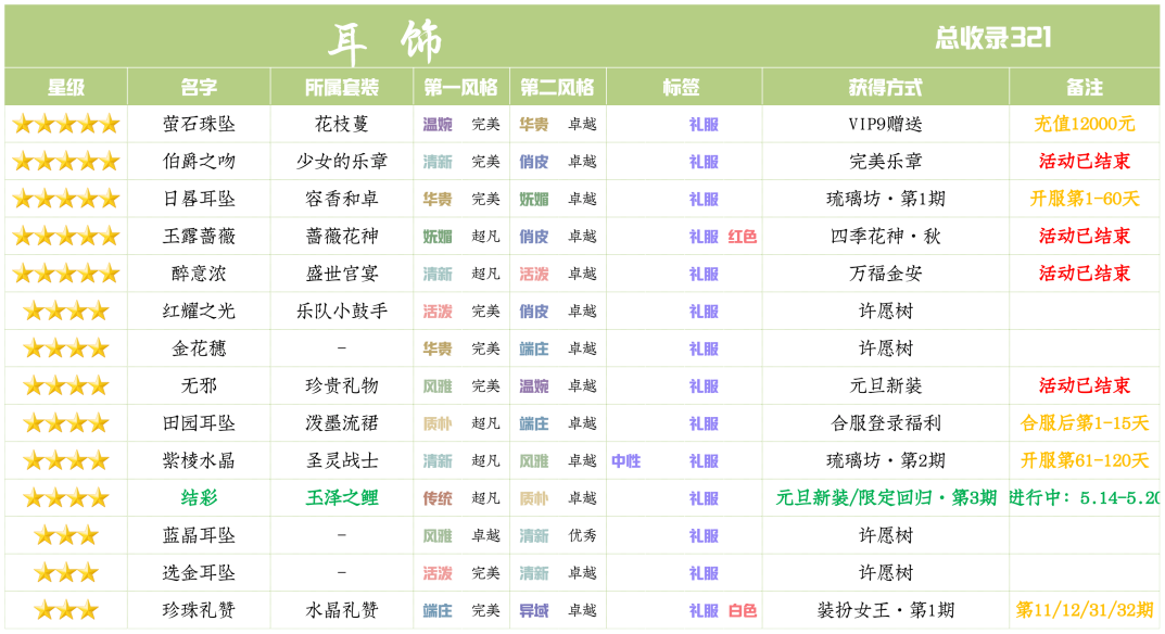 爱江山更爱美人限定回归玉泽之鲤：如何进行合适的兑换与搭配
