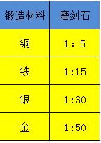 江湖悠悠剑灵玩法全解析