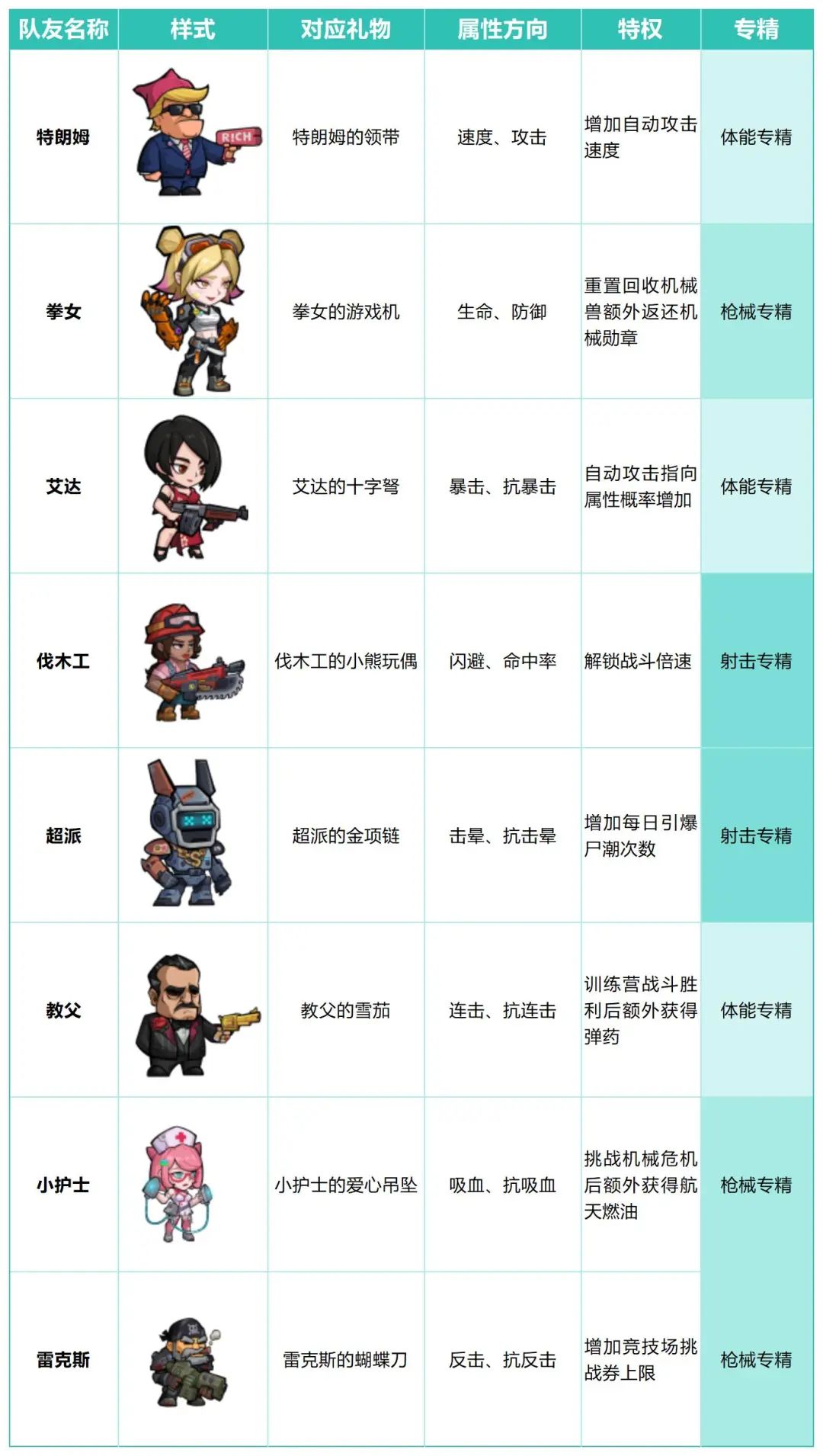 生存大作战酒馆怎么玩-酒馆队友升级攻略