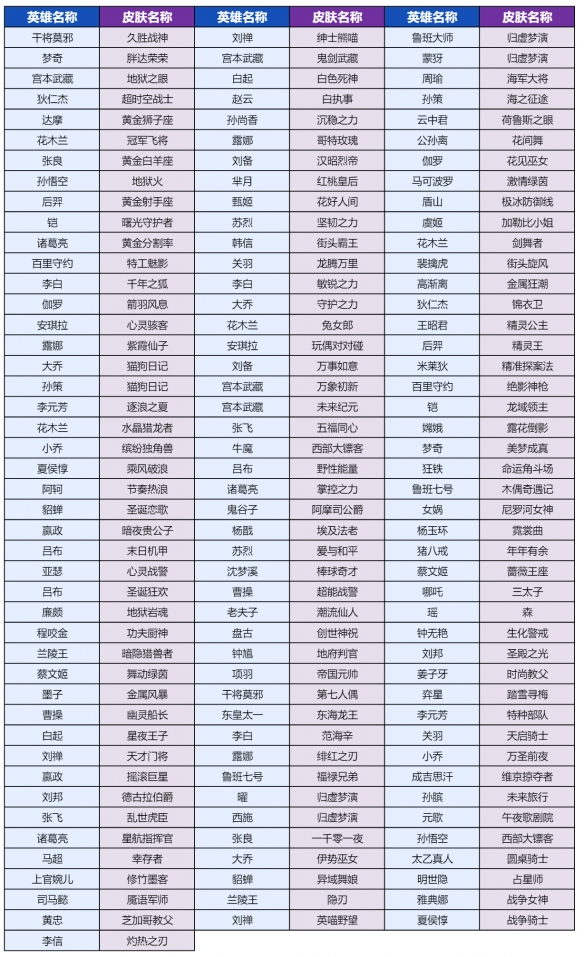 王者荣耀灵宝市集皮肤兑换全攻略：高性价比兑换指南