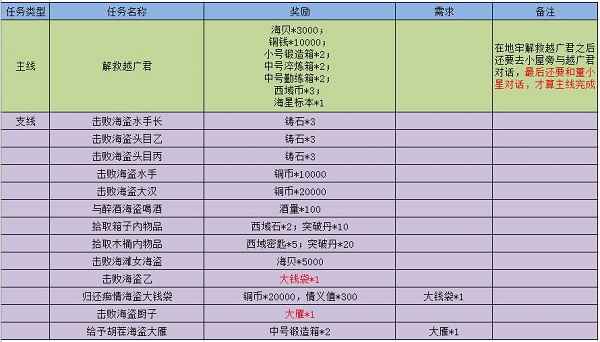 江湖悠悠落雁岛通关心得与团队协作要点