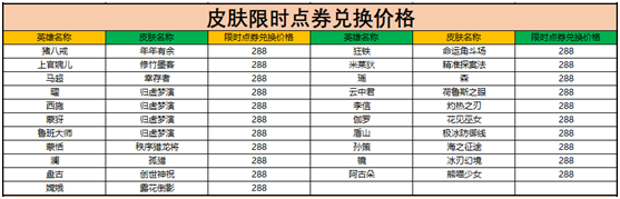 王者荣耀限时点券商城位置查找指南