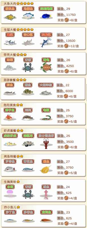 沉浸式体验：深夜烧烤店烤鱼套餐全攻略