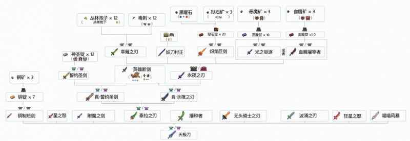 泰拉瑞亚合成与mod导入全攻略：轻松掌握游戏核心玩法