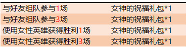 王者荣耀女神祝福活动奖励全解析