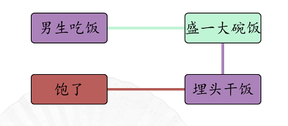 男女吃法顺序揭秘：汉字找茬王通关关键