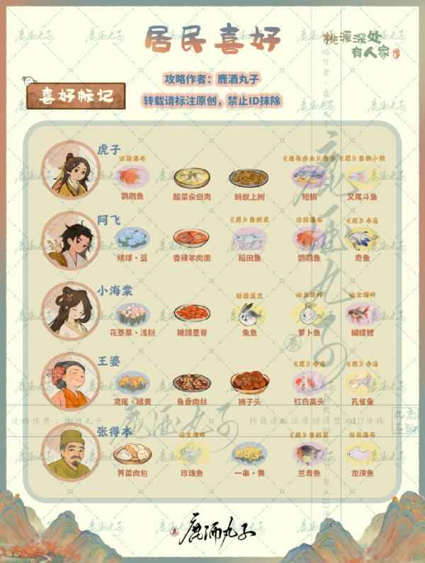 桃源深处有人家新版本村民喜好大揭秘