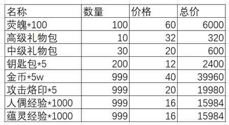 灵魂潮汐妄想自罪商店购买优先级分析