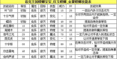 洛克王国螳螂宝宝捕捉与练级全攻略：从抓到练，助你打造战力宠