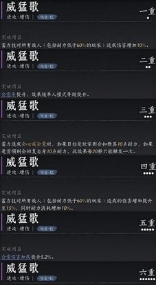 燕云十六声陌刀PVE心法搭配攻略：威猛歌、抗造、易武、长生无相组合详解