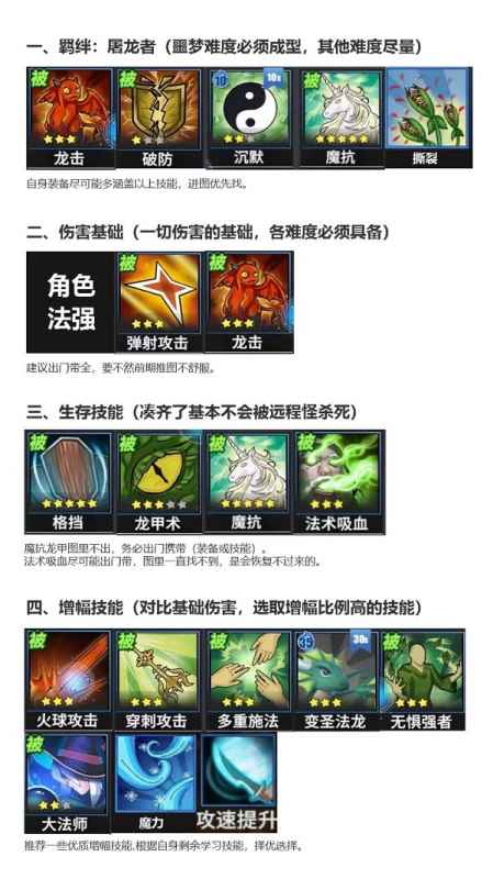 物质与魔法幻境女王技能搭配深度解析
