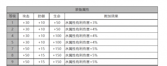 白夜极光菲莉诗角色养成全解析