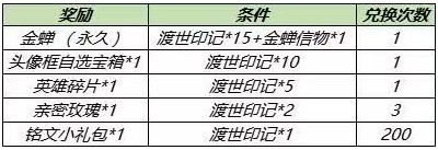 王者荣耀金蝉信物获取攻略：限时参与，轻松领取英雄碎片与体验卡