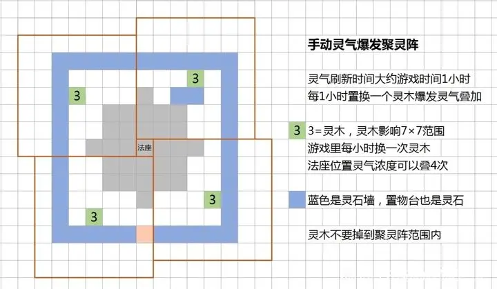 爆灵阵的奥秘：新手也能看懂的修仙攻略