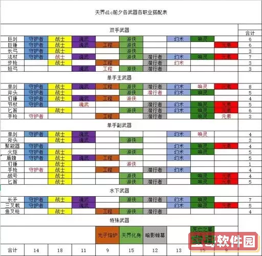 激战2职业技能全解析