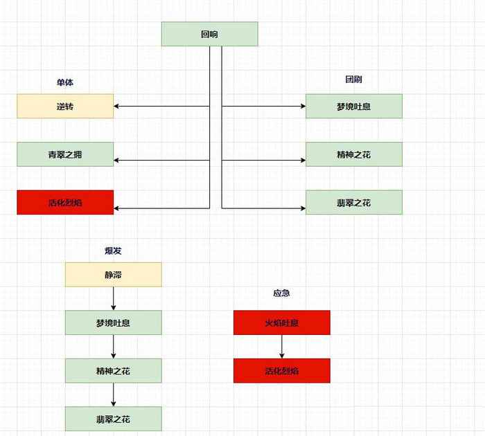 治疗师副本生存指南：天赋加点与治疗手法全解析