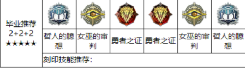 深空之眼觅影刻印搭配攻略：从3+3到2+2+2的进阶指南