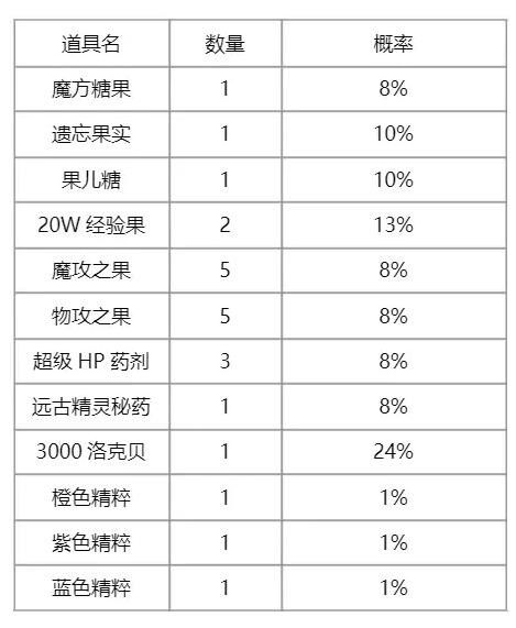 洛克王国灵角木回想活动体验分享