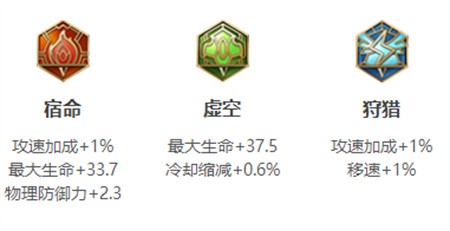 狂铁玩转攻略：出装铭文连招全解析