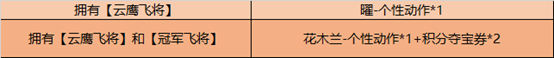 王者荣耀冬冠传说云鹰飞将点券优惠活动玩法详解