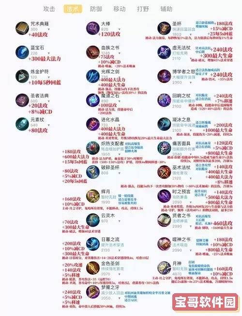 法术剑圣的出装与打法策略